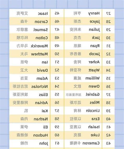男 英文名